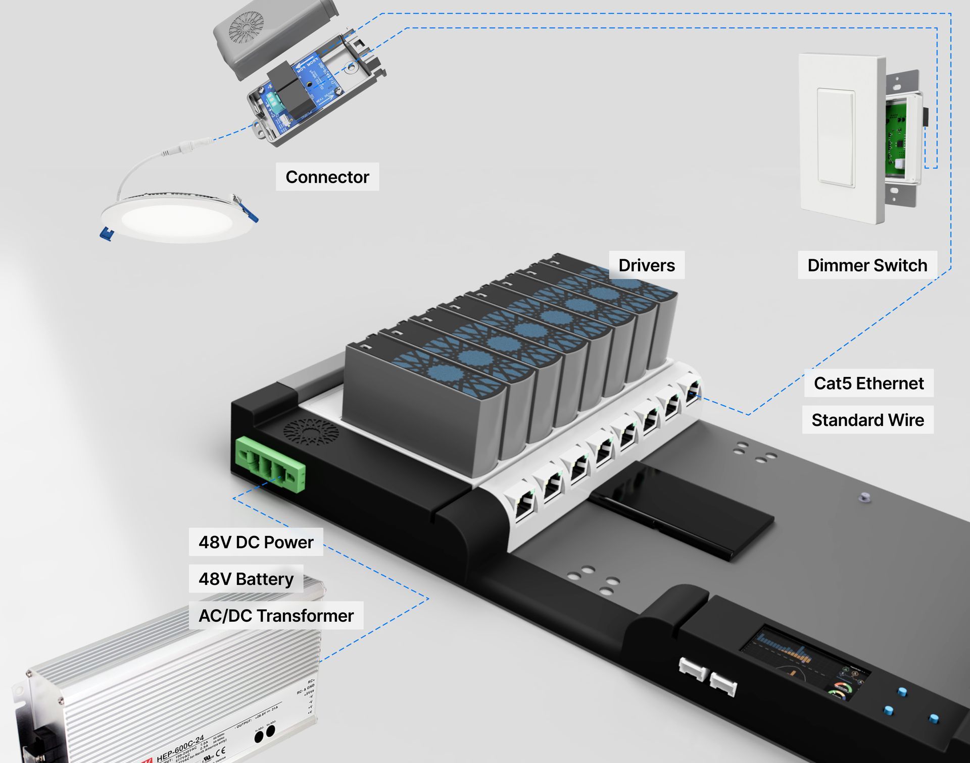 LumenCache structured Cat5 and Cat6 lighting layout through a custom home