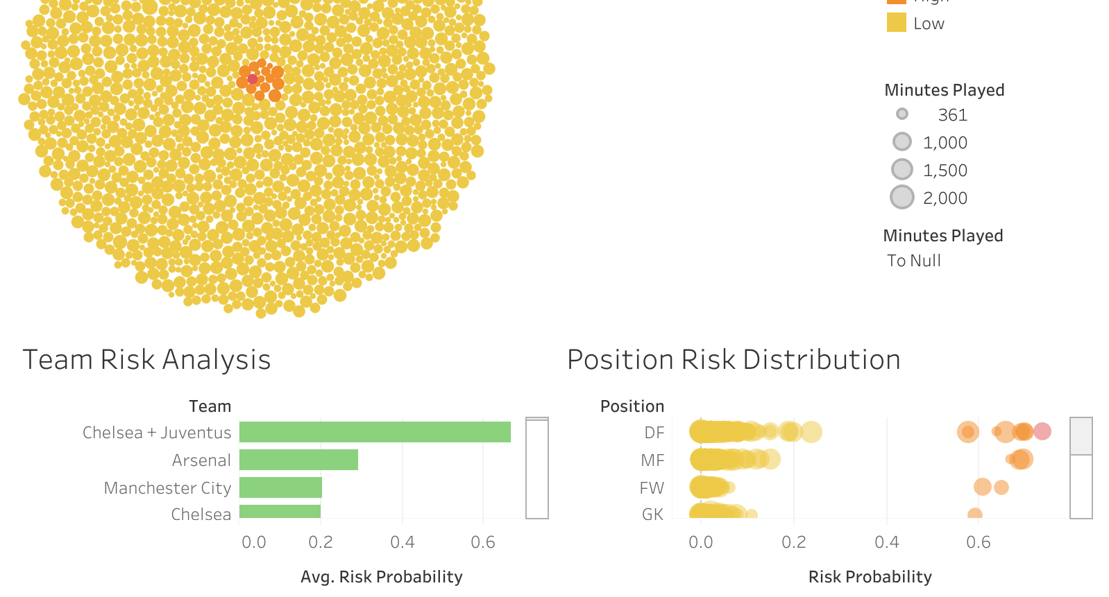 Injury Risk Prediction