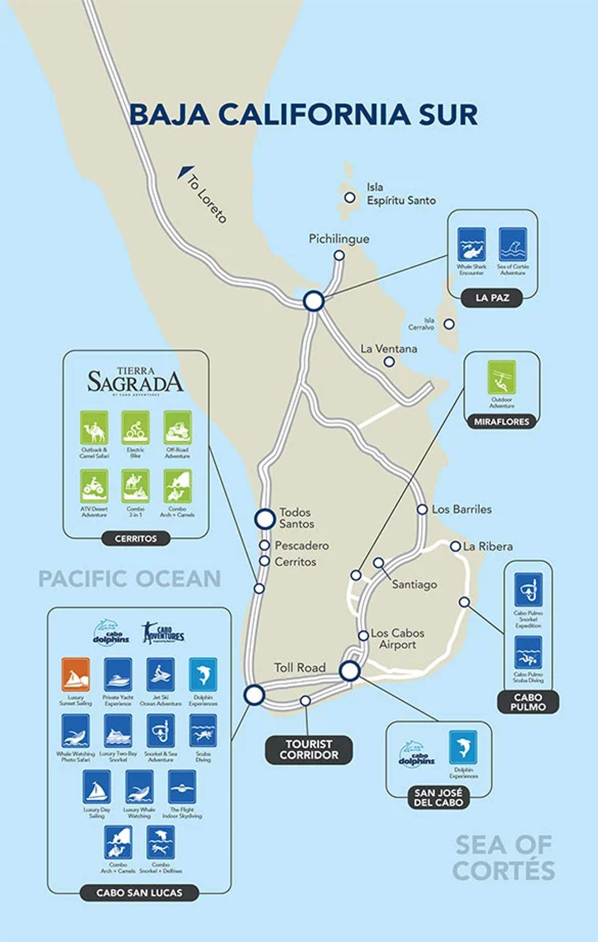 Map of Baja California Sur showing tourist attractions, activities like diving and snorkeling, and key locations like La Paz, Cabo San Lucas, and San José del Cabo.