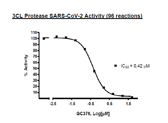 3CL Protease, MBP-tagged (SARS-CoV-2) Assay Kit