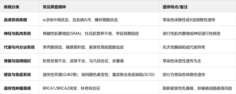 第三代试管婴儿技术,一代二代三代试管区别,试管助孕,做试管,人工生殖辅助技术,助孕机构,试管服务咨询,备孕