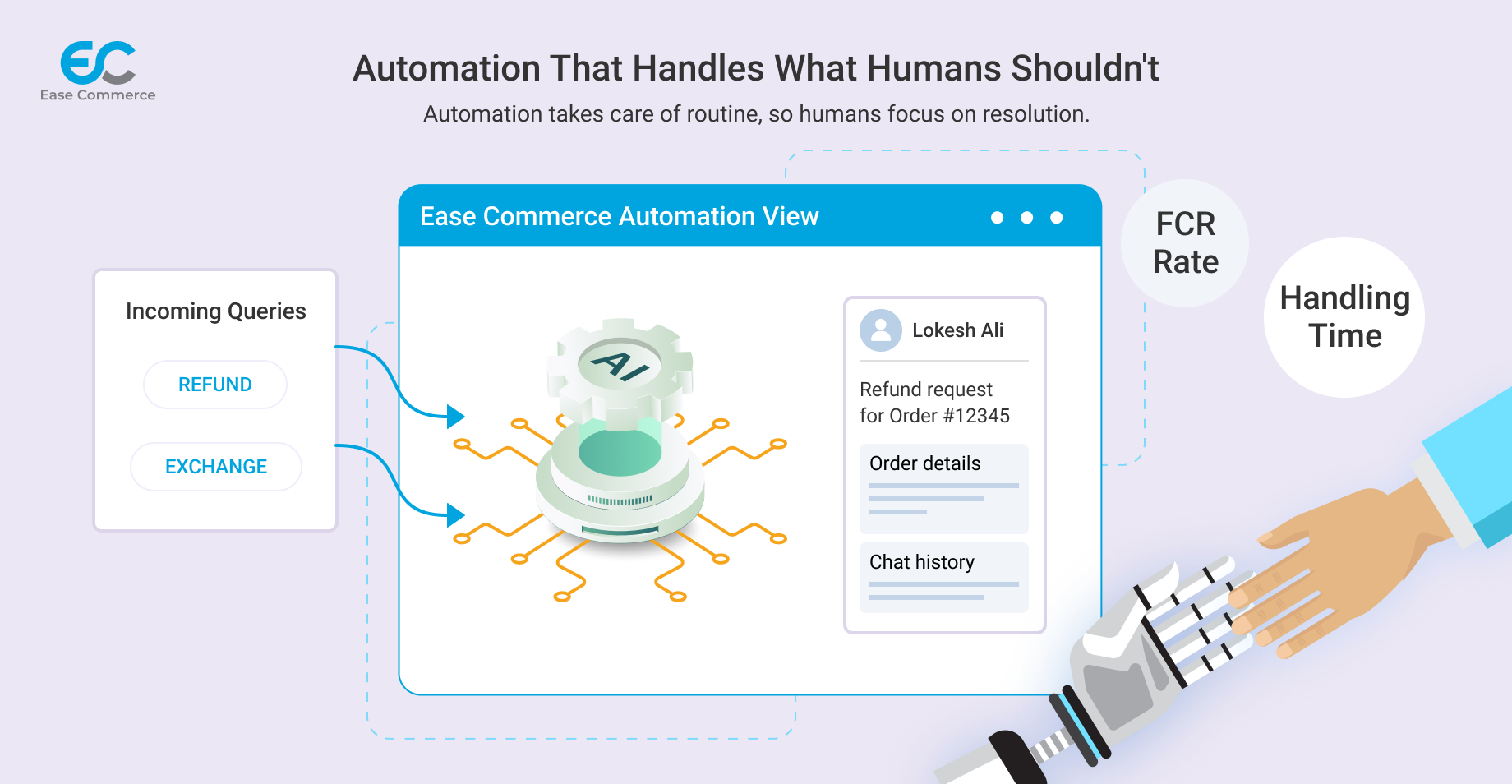 Automated customer support workflow in Ease Commerce