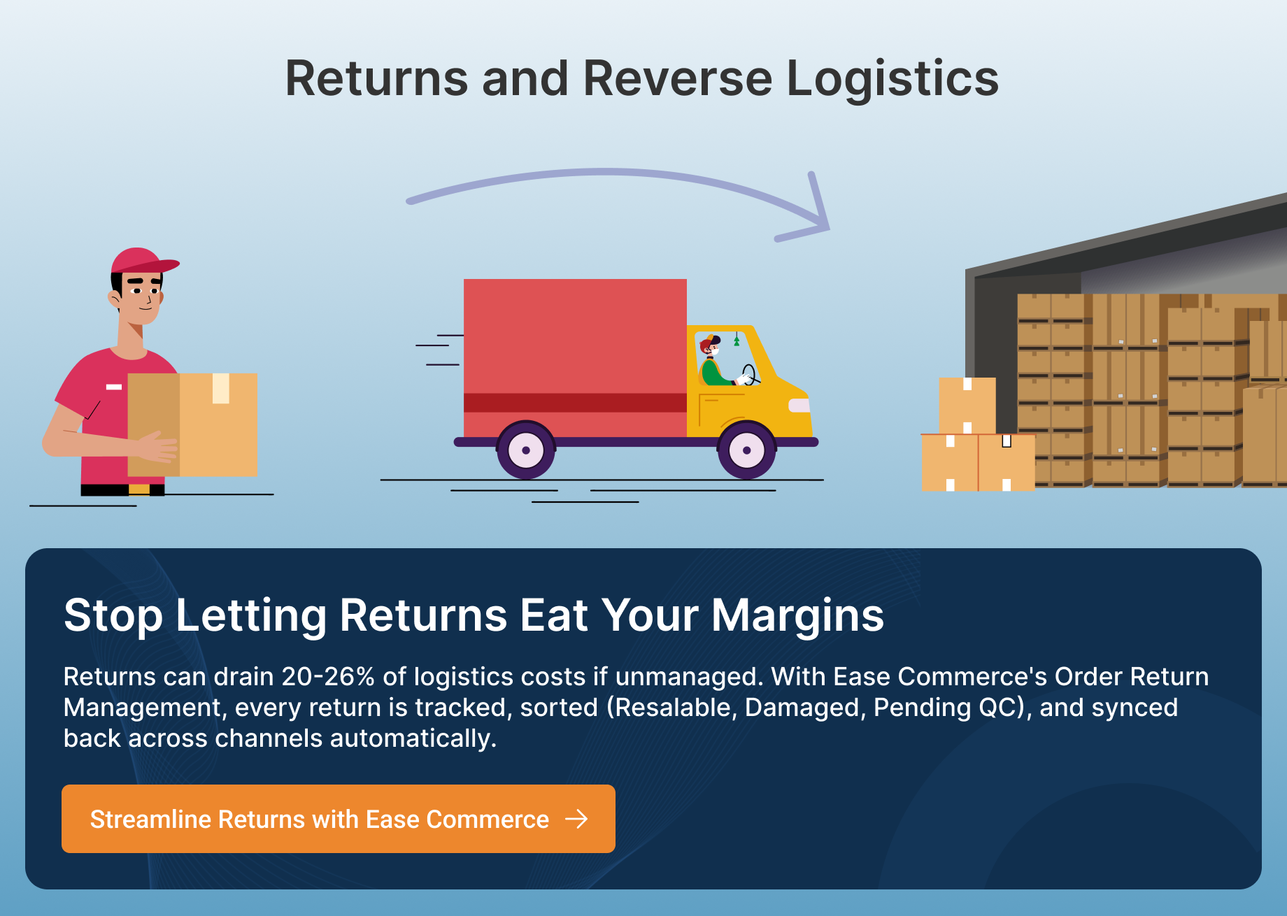 Managing returns and reverse logistics with Ease Commerce