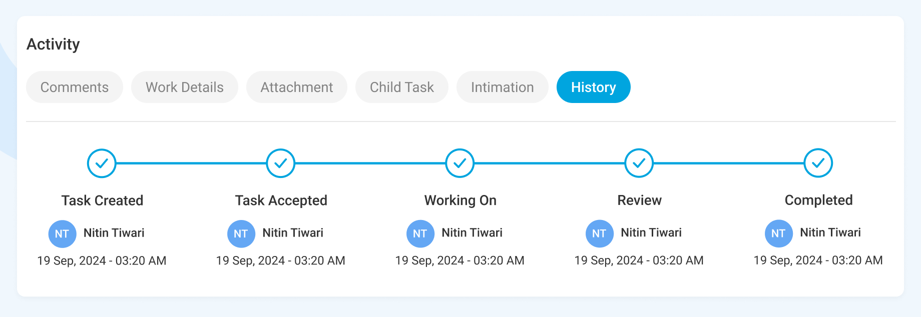 Task audit trail showing full activity history in Ease Commerce