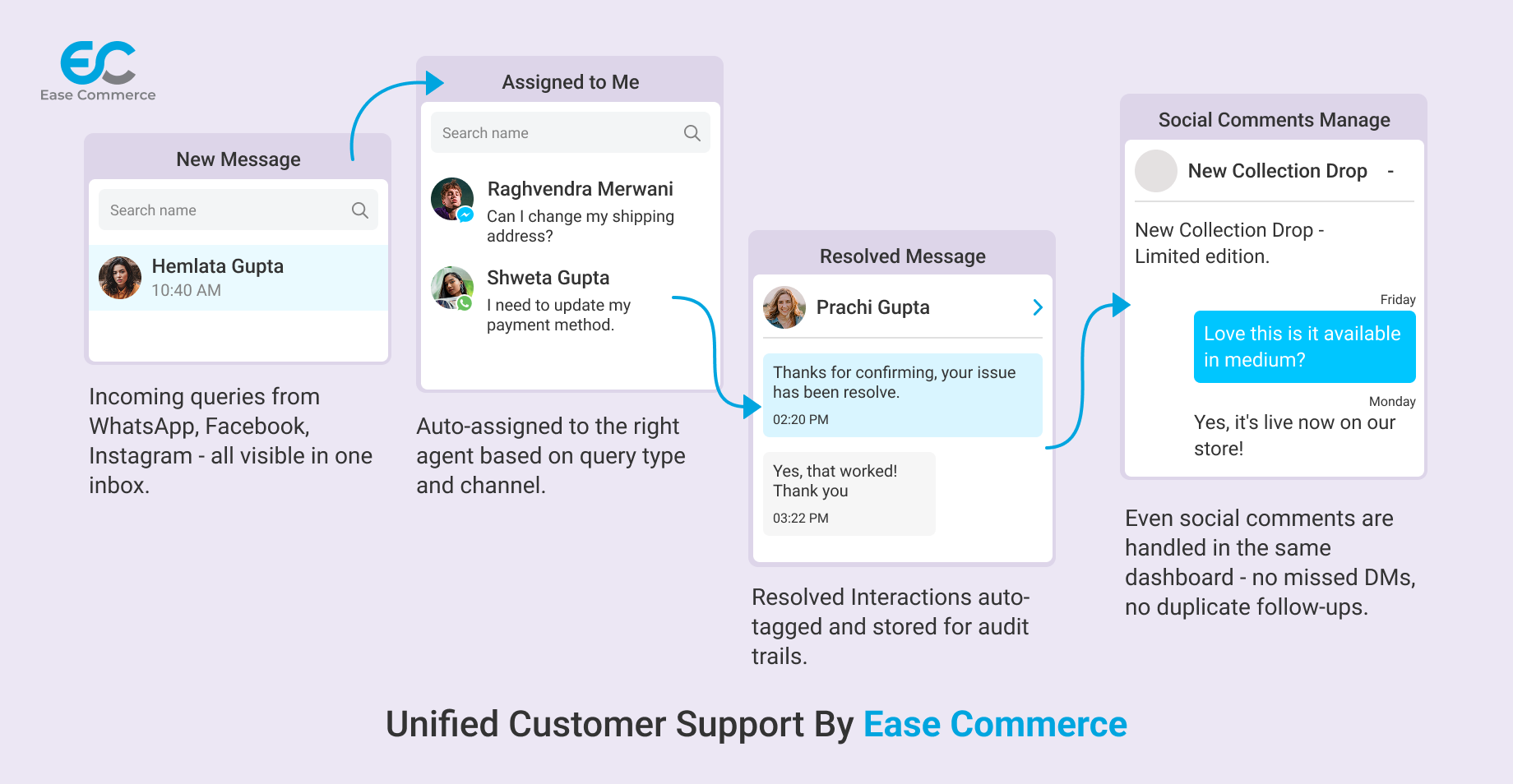 Unified Customer Support by Ease Commerce