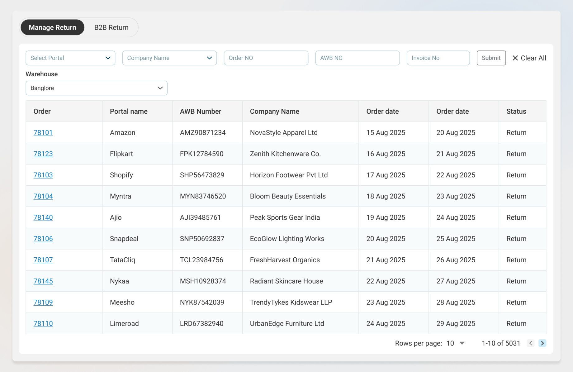 Ease Commerce returns management dashboard for multichannel orders