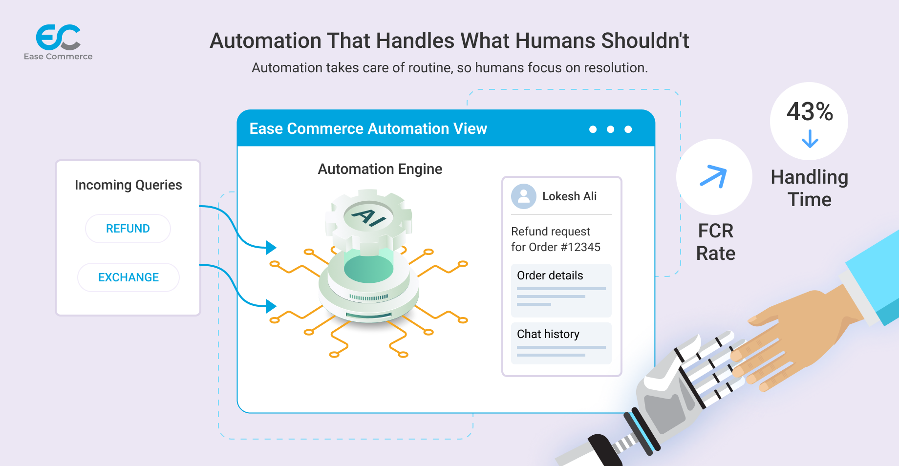 Automated customer support workflow in Ease Commerce