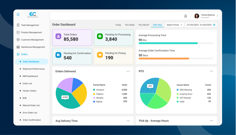 Ease Commerce Order Dashboard With Multi-Channel Stats