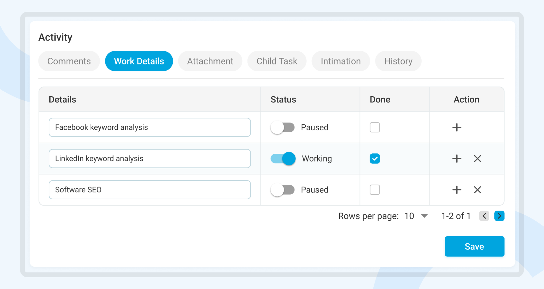 Task work details EC panel showing status and progress