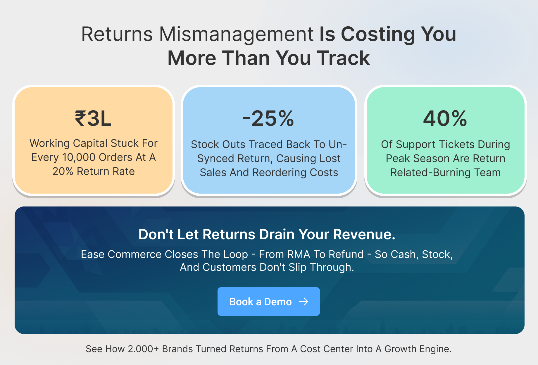 Ease Commerce CTA highlighting costs of returns mismanagement