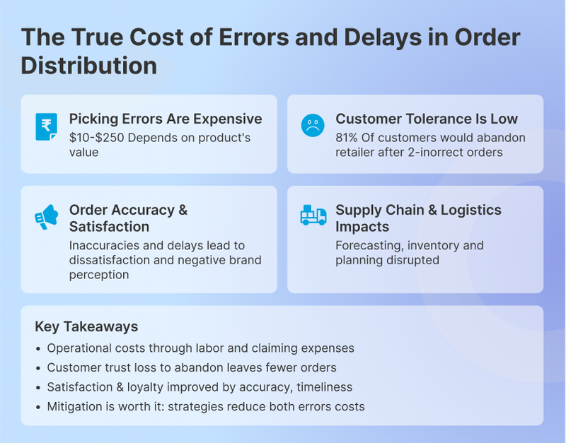 Impact of order fulfillment errors on customer trust and cost