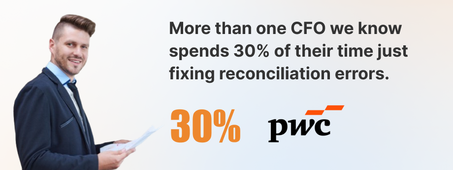 CFOs spend 30% of time fixing reconciliation errors