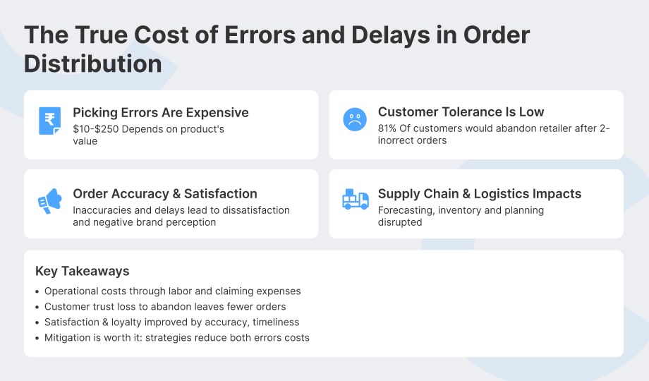 Impact of order fulfillment errors on customer trust and cost