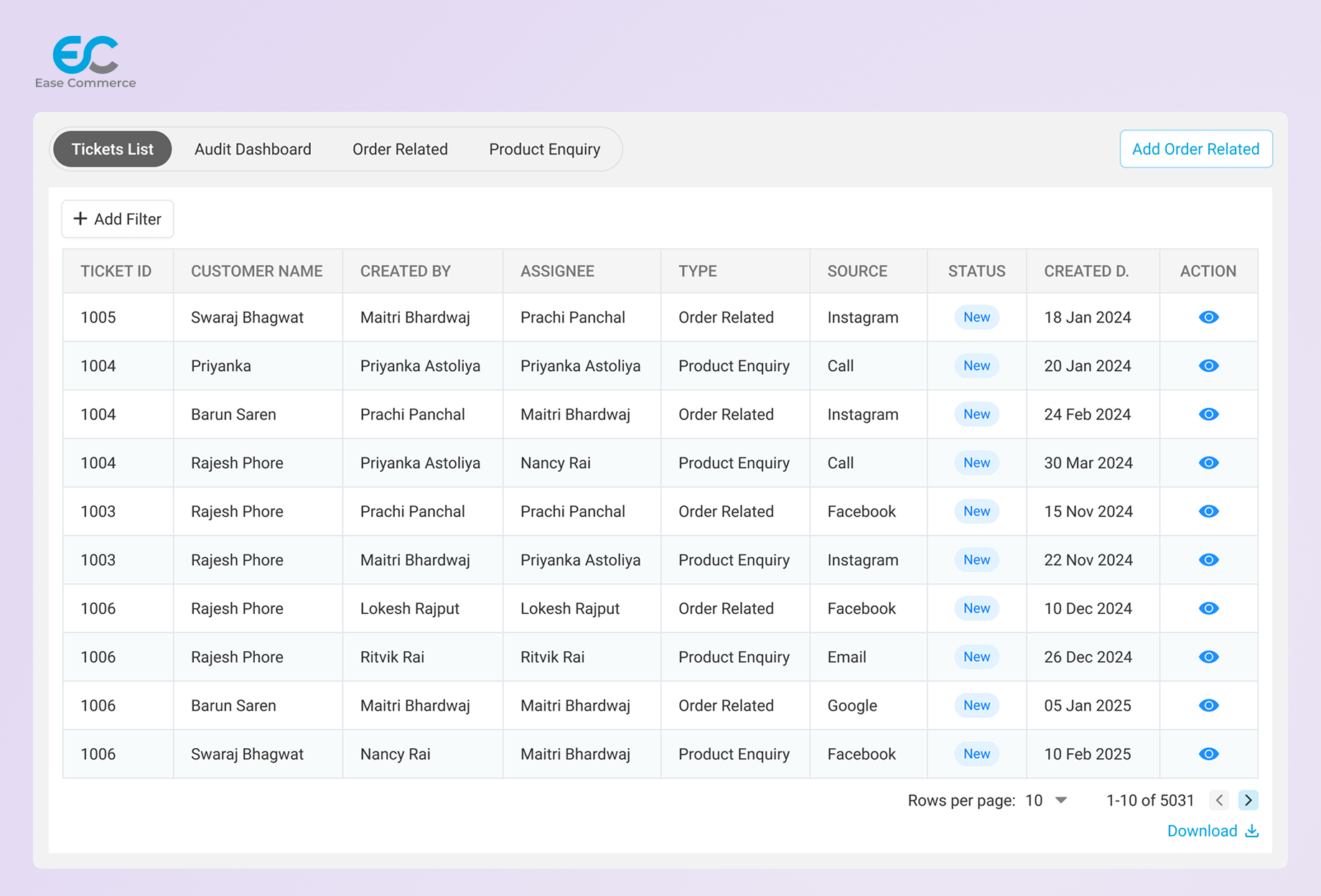 Omnichannel customer support dashboard view