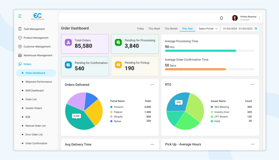 Ease Commerce Order Dashboard With Multi-Channel Stats