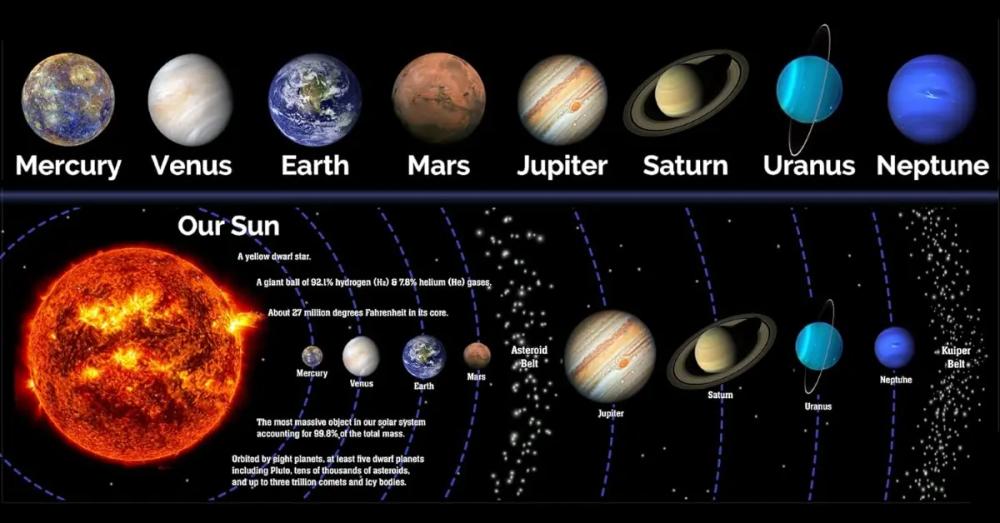 Universo - Sistema solare