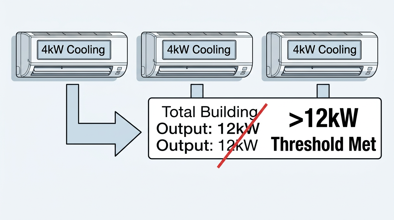 What is a TM44 inspection and do i need one for my building?