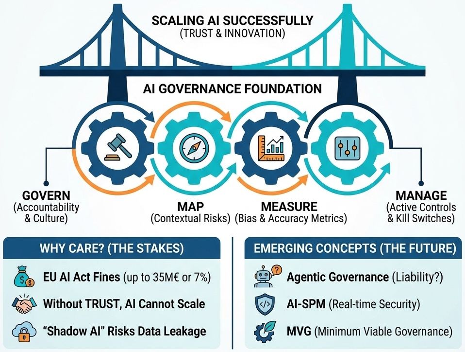 Many companies are deploying AI.