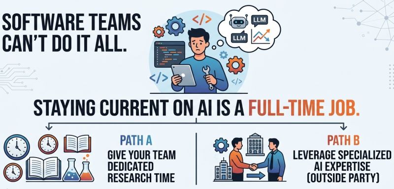 I recently had one of my clients say they needed a full time Oleg Nikolaev just to do AI research.