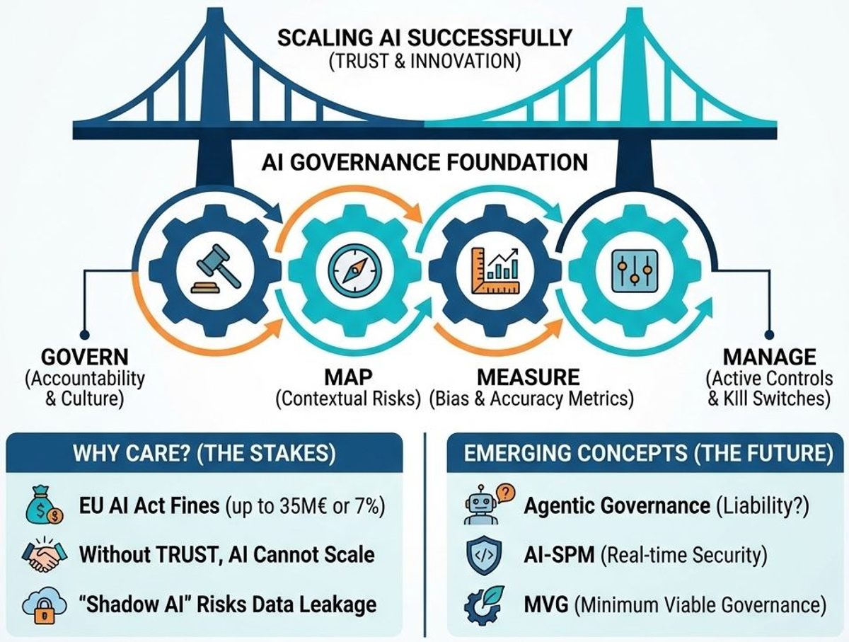 Many companies are deploying AI.