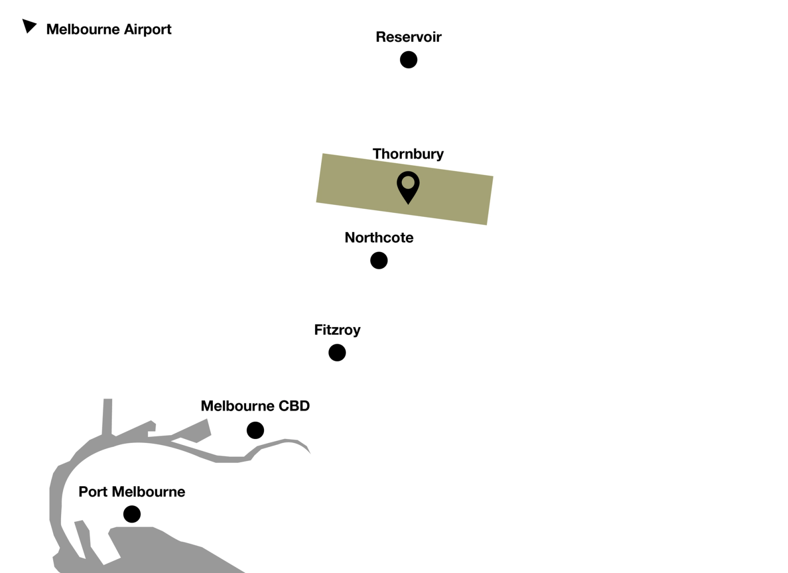 Simplified map showing Thornbury highlighted in olive green with location pin marker, positioned north of Melbourne between Reservoir and Northcote, with surrounding suburbs including Fitzroy, Melbourne CBD, Port Melbourne and St Kilda, grey waterways of Port Phillip Bay and Melbourne Airport indicated.