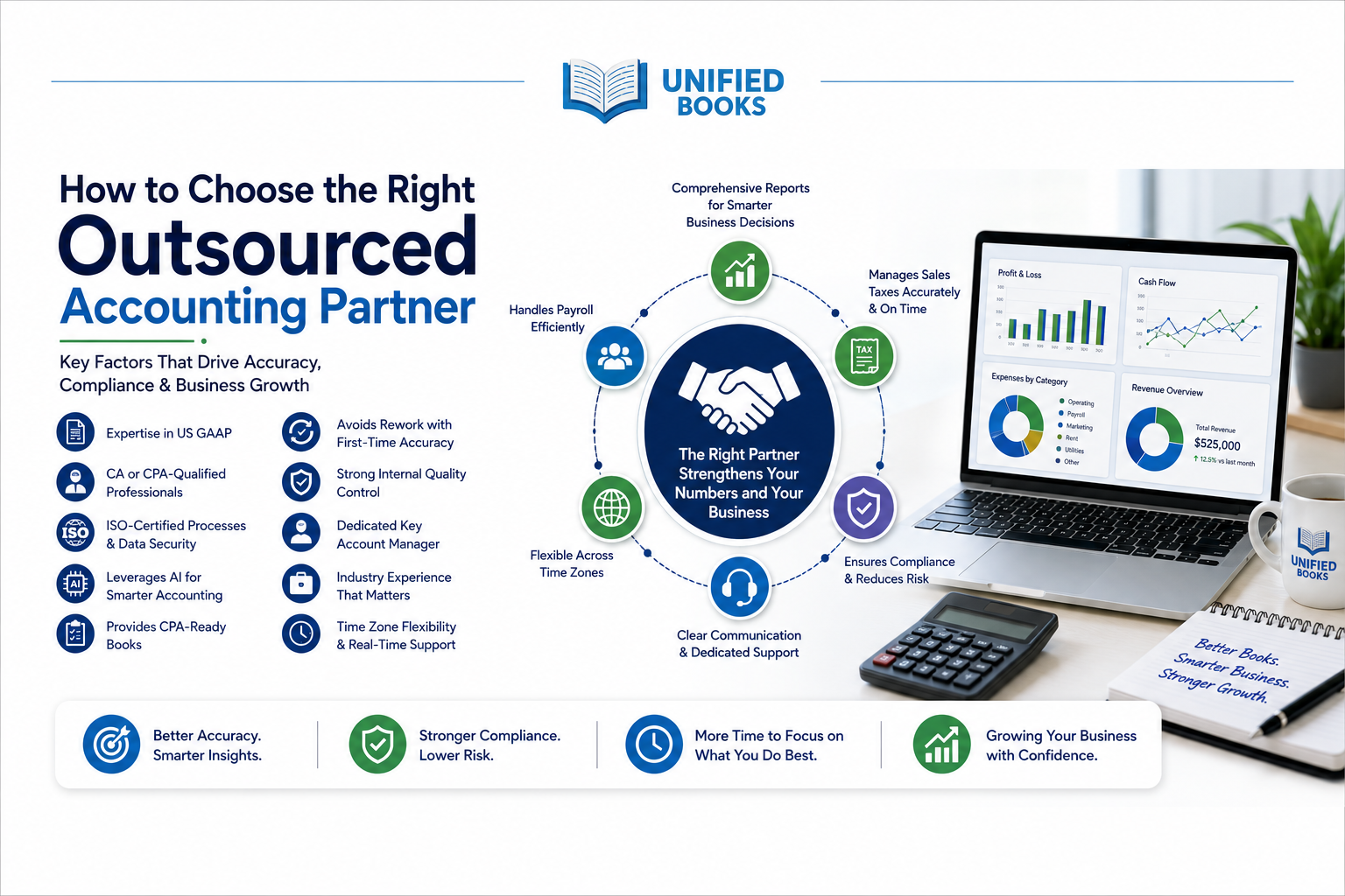 How to Choose the Right Outsourced Accounting Partner