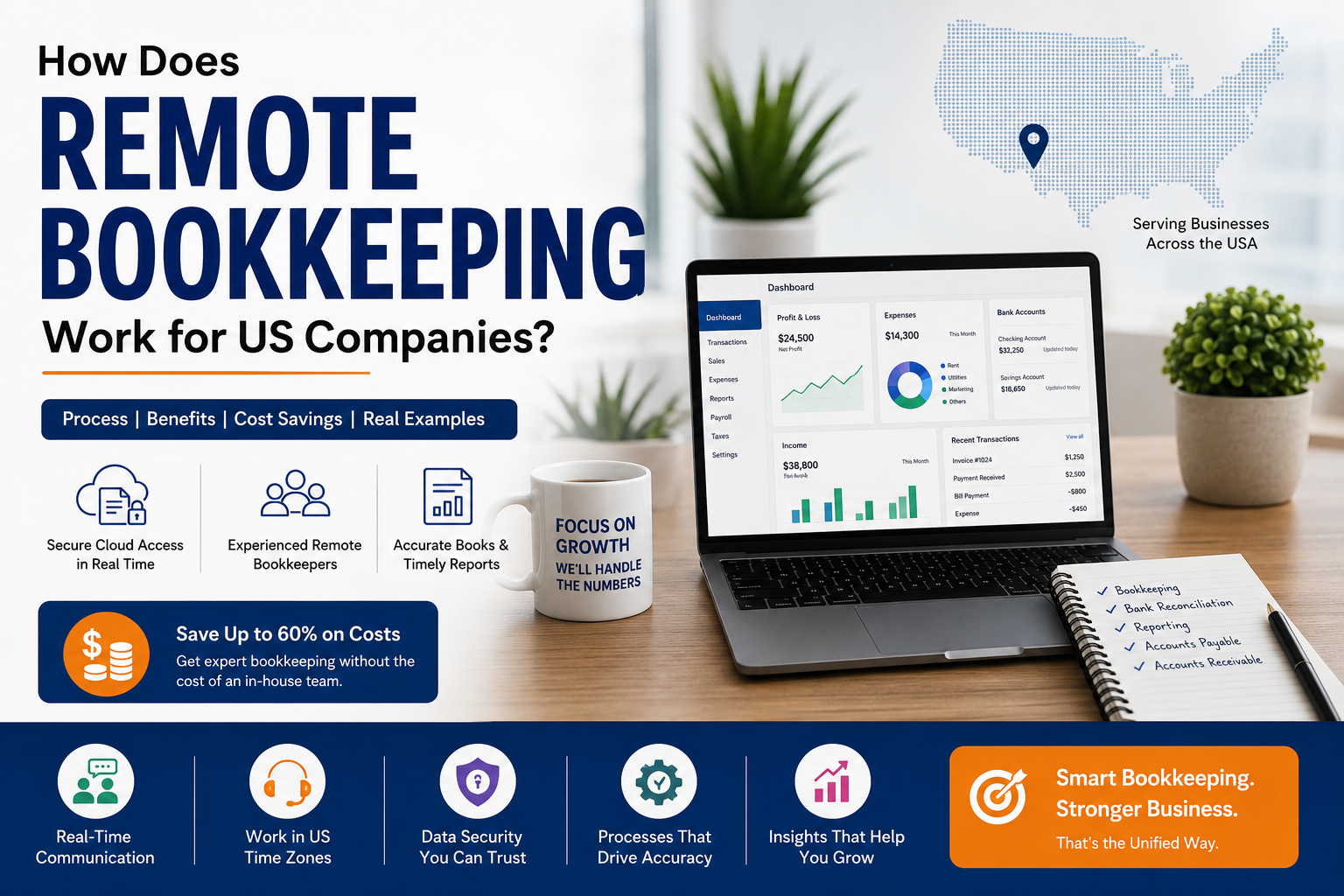 How Does Remote Bookkeeping Work for US Companies