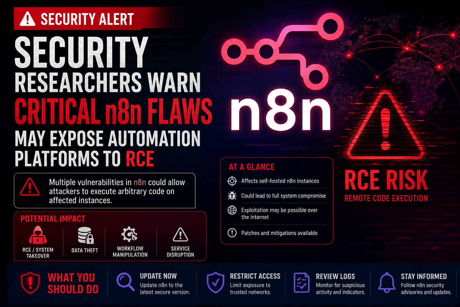 Security Researchers Warn Critical n8n Flaws May Expose Automation Platforms to RCE