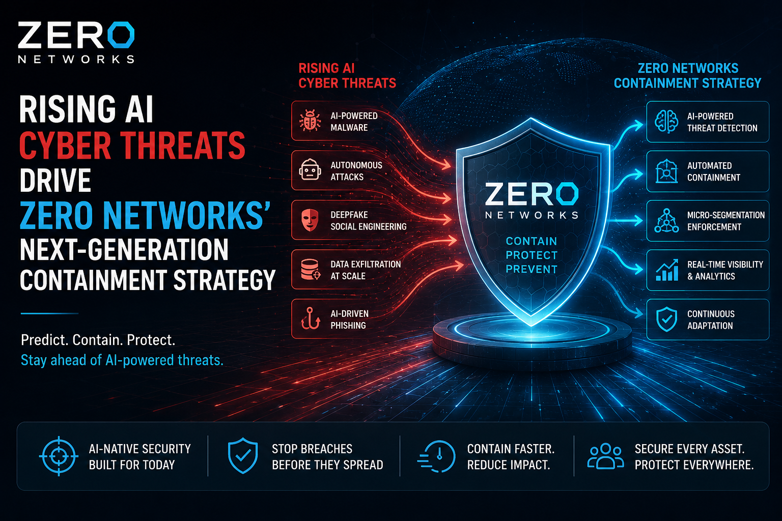 Rising AI Cyber Threats Drive Zero Networks’ Next-Generation Containment Strategy