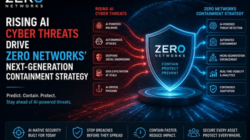 Rising AI Cyber Threats Drive Zero Networks’ Next-Generation Containment Strategy