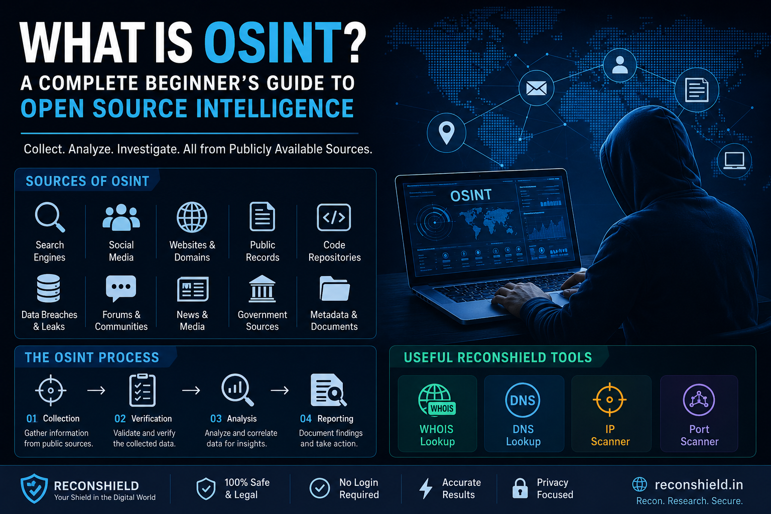 What Is OSINT? Complete Beginner’s Guide to Open Source Intelligence