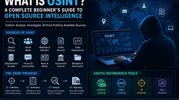 What Is OSINT? Complete Beginner’s Guide to Open Source Intelligence