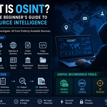 What Is OSINT? Complete Beginner’s Guide to Open Source Intelligence