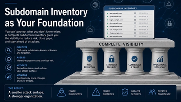 Attack Surface Management Guide: Subdomain Inventory as Your Foundation