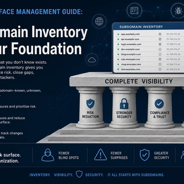 Attack Surface Management Guide: Subdomain Inventory as Your Foundation