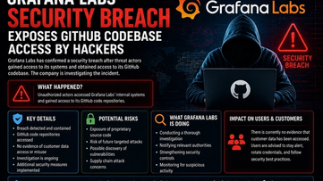 Grafana Labs Security Breach Exposes GitHub Codebase Access by Hackers