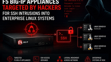 F5 BIG-IP Appliances Targeted by Hackers for SSH Intrusions Into Enterprise Linux Systems