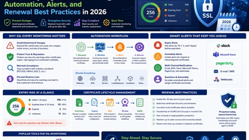 SSL Expiry Monitoring: Automation, Alerts, and Renewal Best Practices in 2026