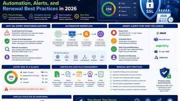 SSL Expiry Monitoring: Automation, Alerts, and Renewal Best Practices in 2026