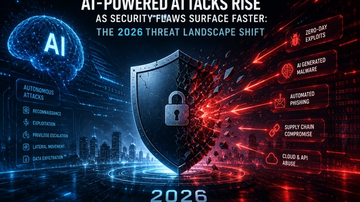 AI-Powered Attacks Rise as Security Flaws Surface Faster: The 2026 Threat Landscape Shift