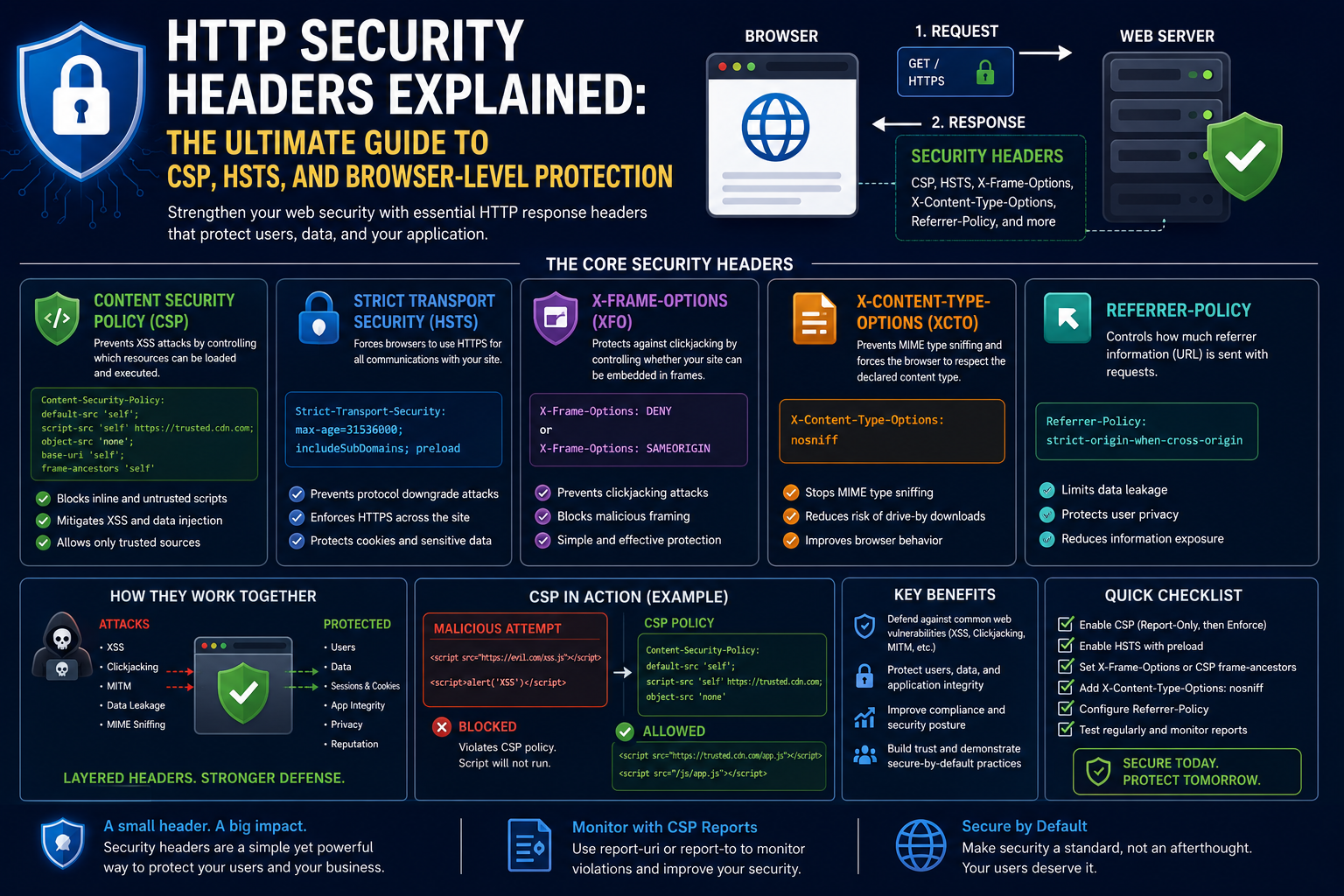 HTTP Security Headers Explained: The Ultimate Guide to CSP, HSTS, and Browser-Level Protection