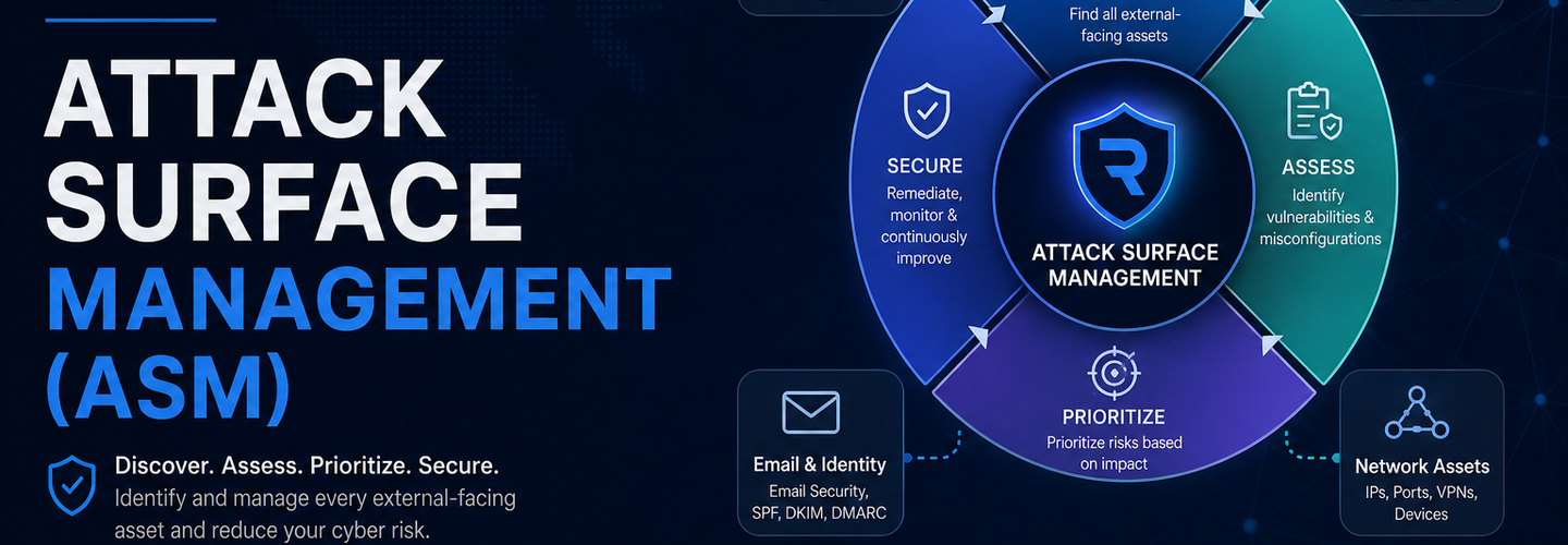 Complete Guide to Attack Surface Management (ASM) | ReconShield