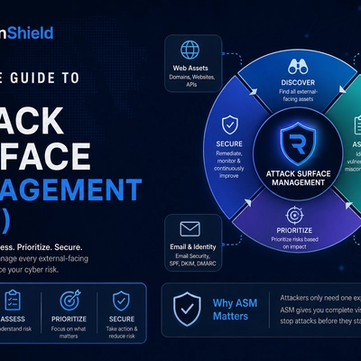 Complete Guide to Attack Surface Management (ASM) | ReconShield