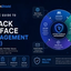 Complete Guide to Attack Surface Management (ASM) | ReconShield