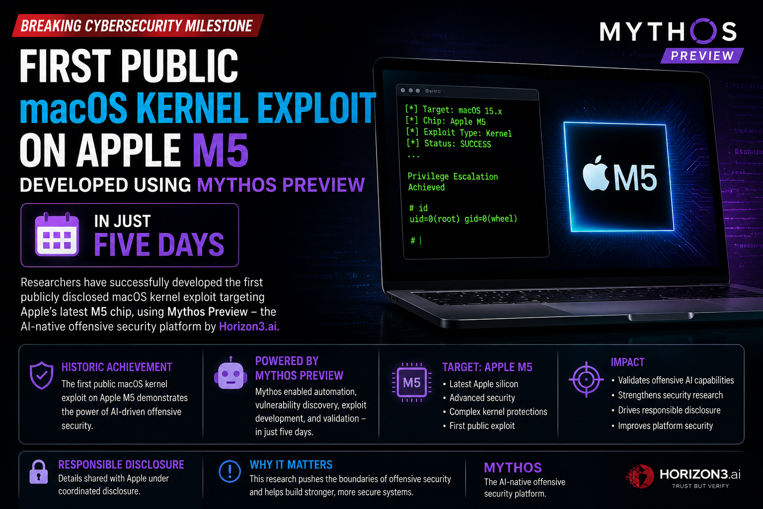 First Public macOS Kernel Exploit on Apple M5 Developed Using Mythos Preview in Just Five Days