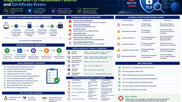 SSL/TLS Troubleshooting Guide: Diagnose and Fix Handshake Failures and Certificate Errors
