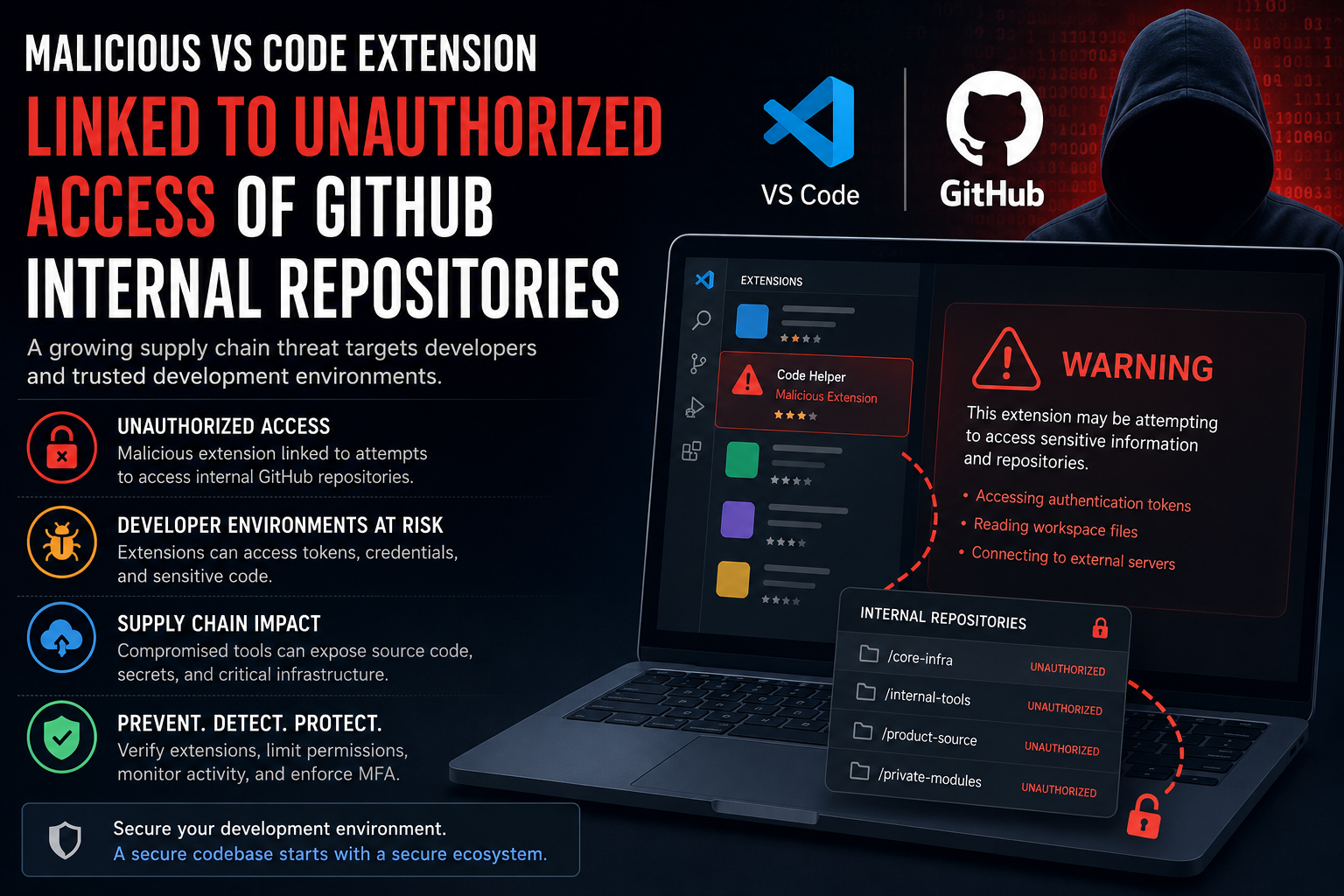 Malicious VS Code Extension Linked to Unauthorized Access of GitHub Internal Repositories