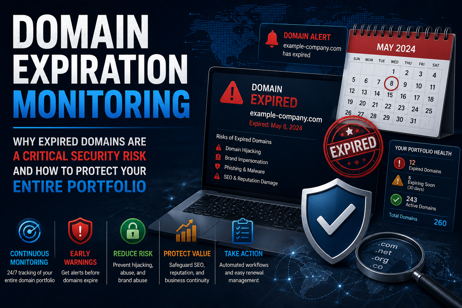 Domain Expiration Monitoring: Why Expired Domains Are a Critical Security Risk and How to Protect Your Entire Portfolio