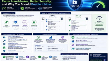 TLS 1.3 Guide: Faster Handshakes, Better Security, and Why You Should Enable It Now