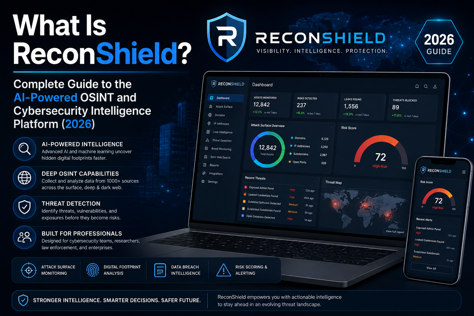 What Is ReconShield? Complete Guide to the AI-Powered OSINT and Cybersecurity Intelligence Platform (2026)